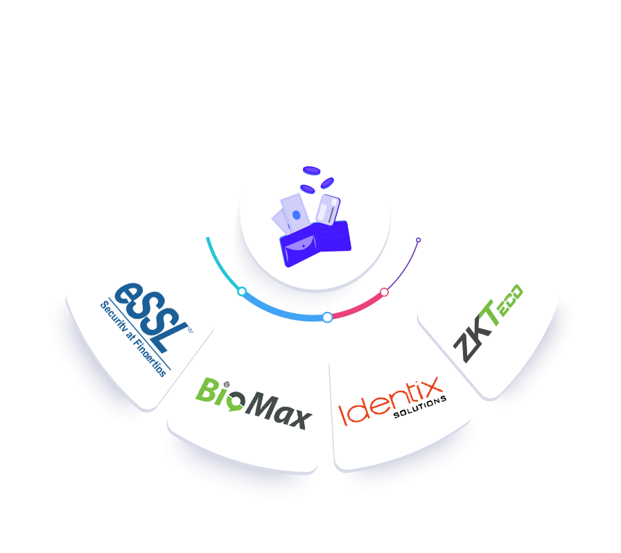 Biometric Devices