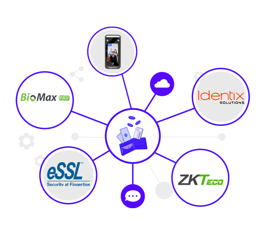 Other Brands